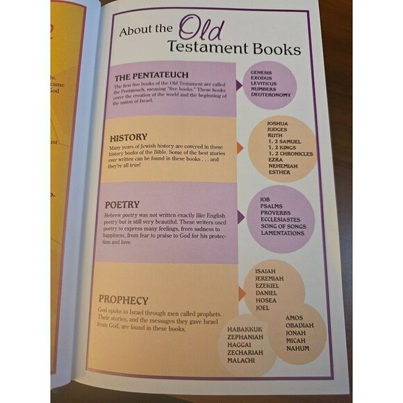 NIV Adventure Bible Hardcover By Zonderkidz New International Version - Picture 4 of 8